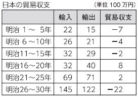 日本の貿易収支